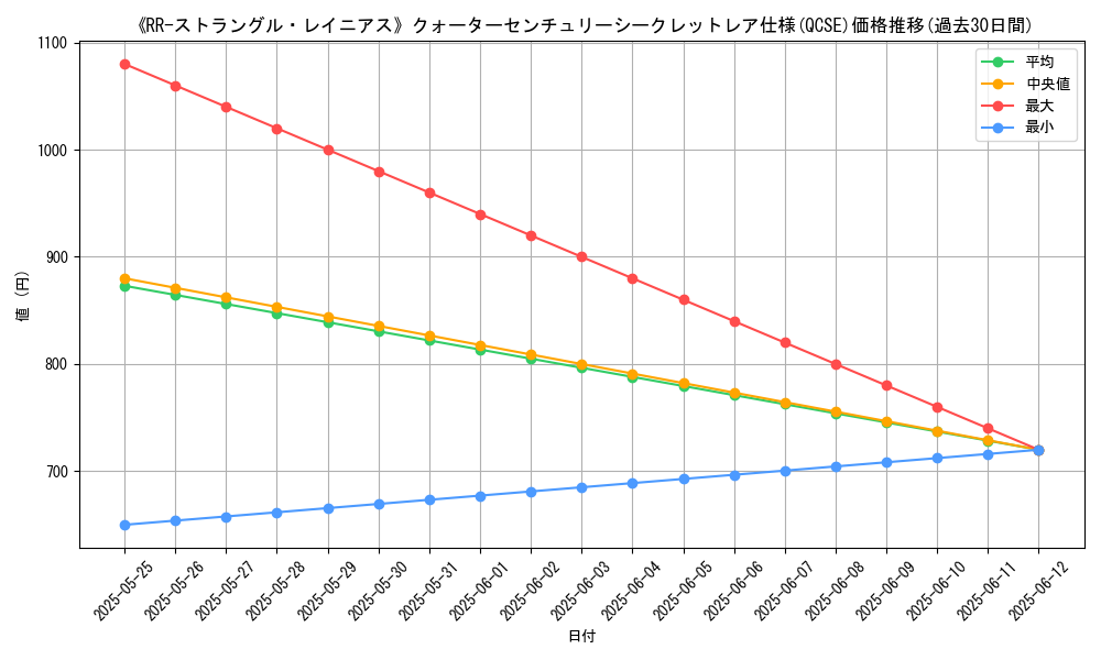 graph_rarity_5871