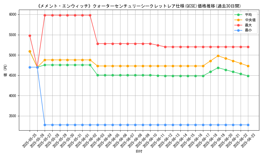 graph_rarity_5871