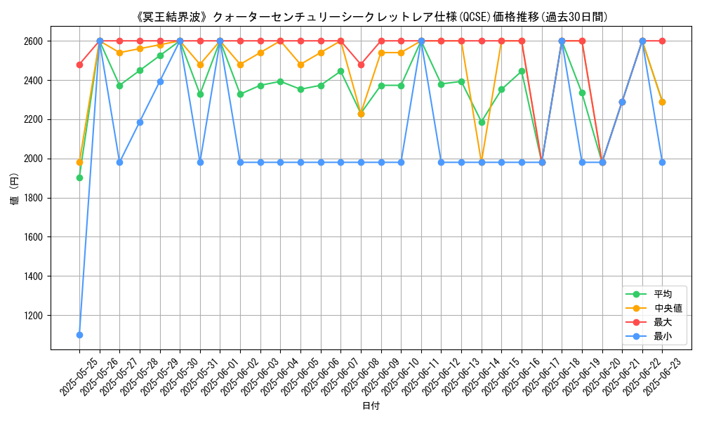 graph_rarity_5871