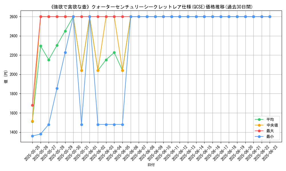graph_rarity_5871