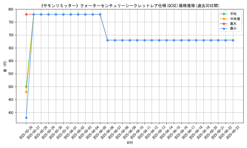 graph_rarity_5871