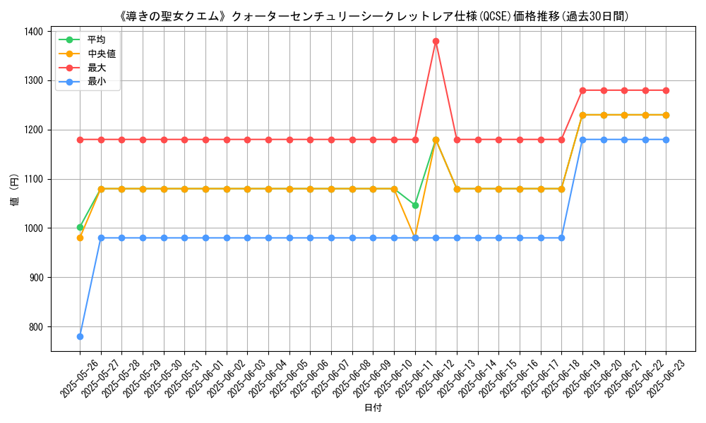 graph_rarity_5871
