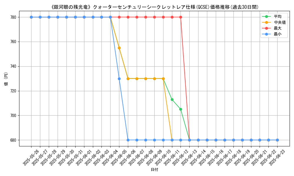 graph_rarity_5871
