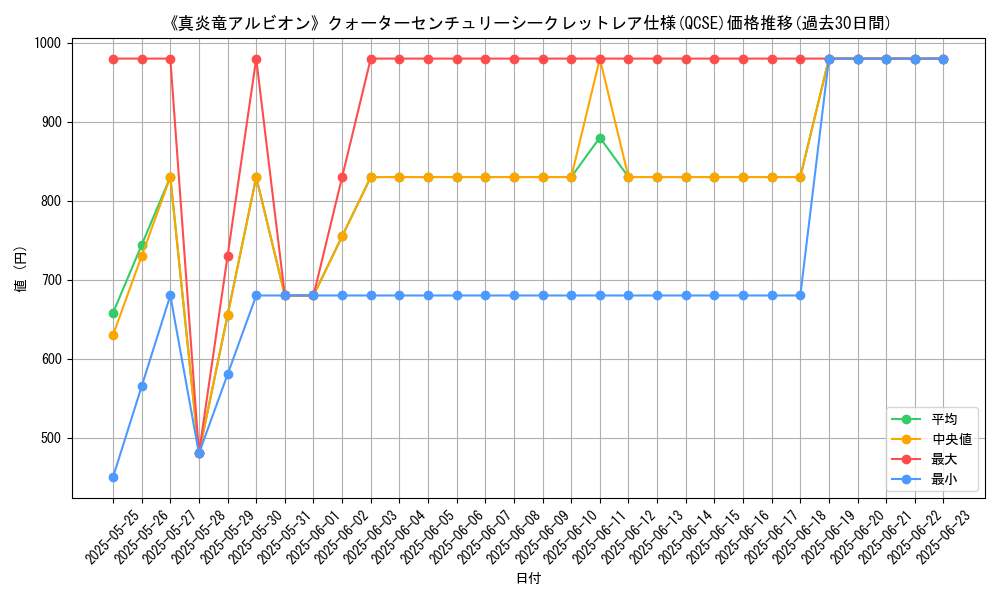 graph_rarity_5871