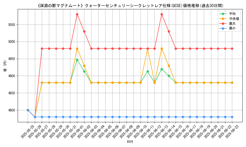 graph_rarity_5871