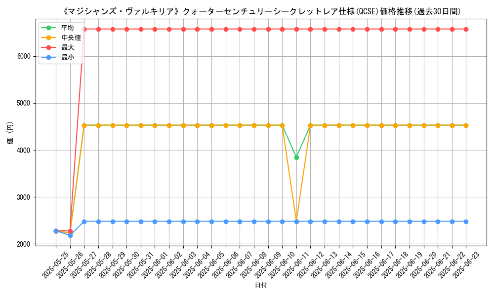 graph_rarity_5871