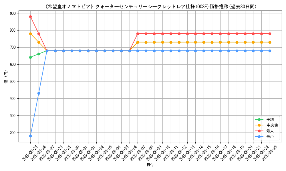 graph_rarity_5871