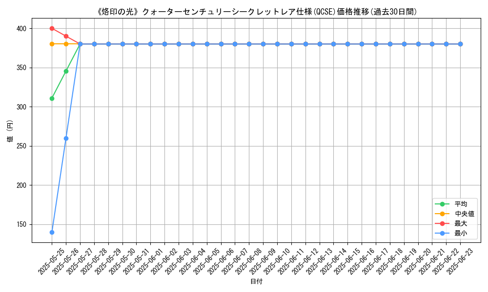 graph_rarity_5871