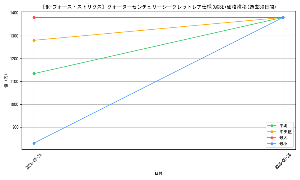 graph_rarity_5871