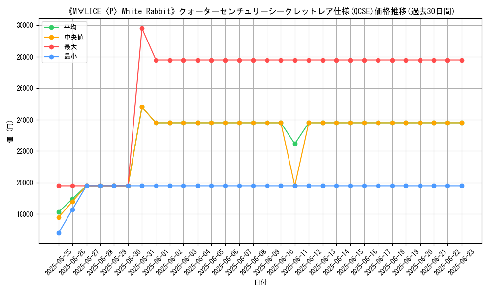 graph_rarity_5871