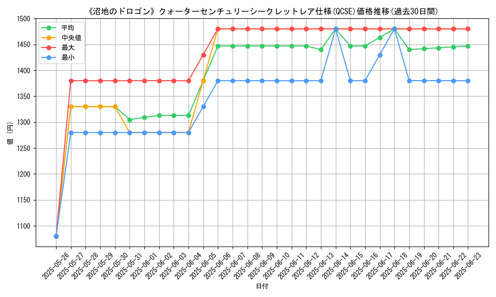 graph_rarity_5871