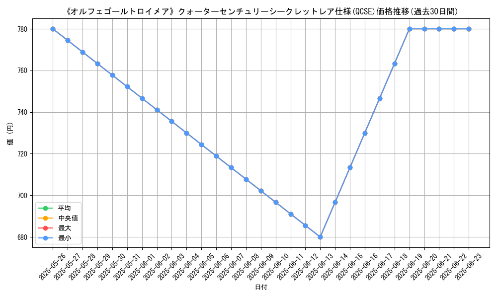 graph_rarity_5871
