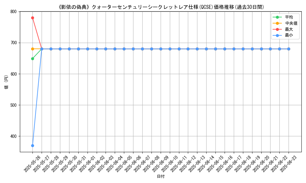 graph_rarity_5871
