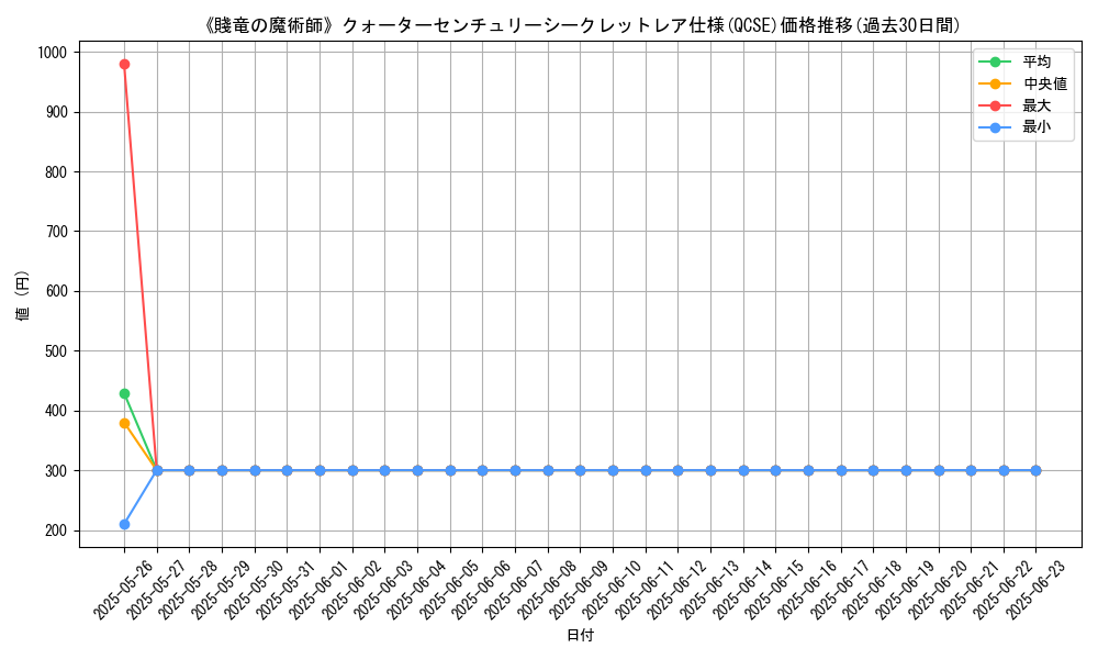 graph_rarity_5871