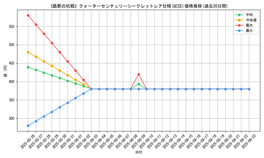 graph_rarity_5871