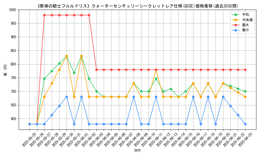 graph_rarity_5871