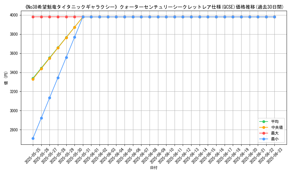 graph_rarity_5871