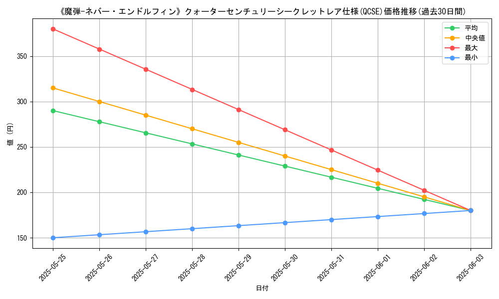 graph_rarity_5871