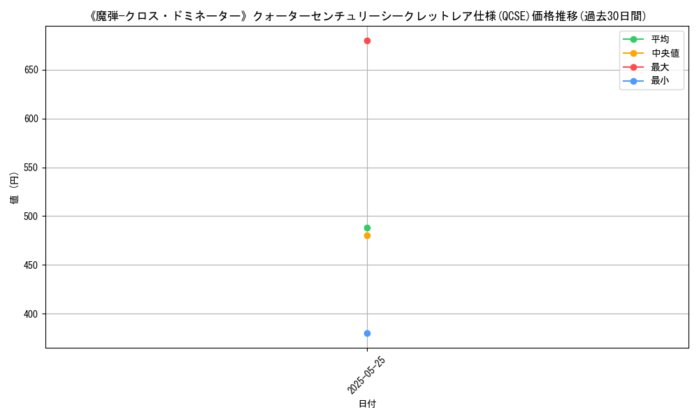 graph_rarity_5871