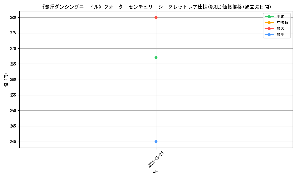 graph_rarity_5871