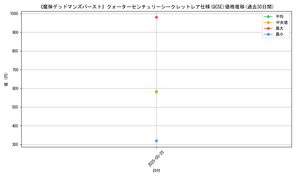graph_rarity_5871