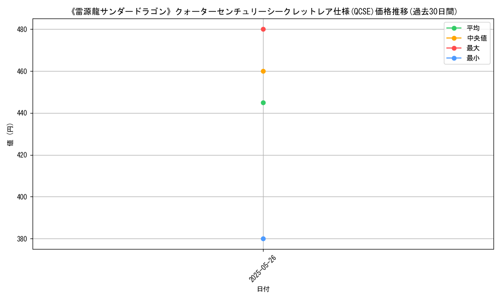 graph_rarity_5871