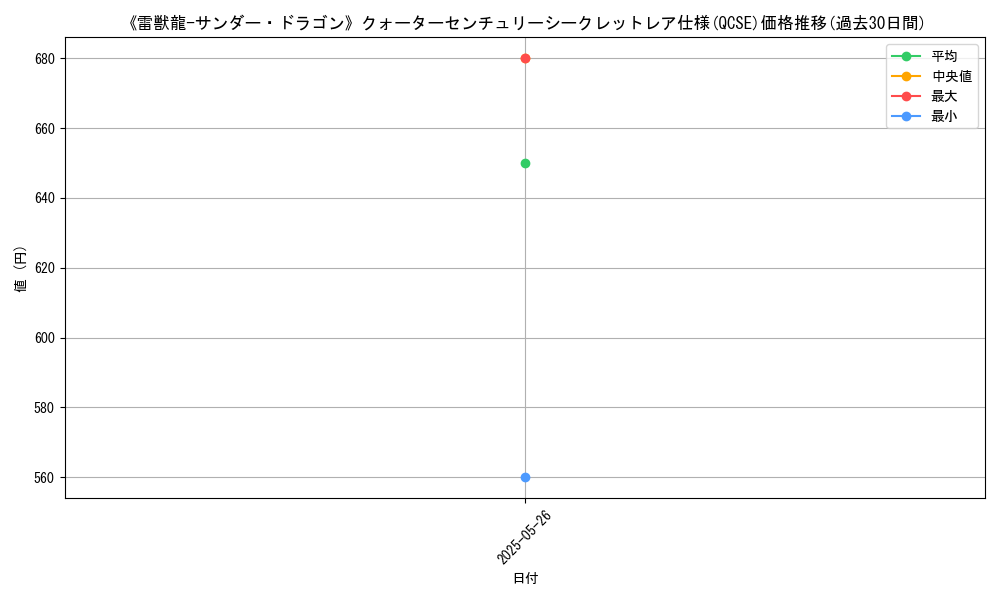 graph_rarity_5871