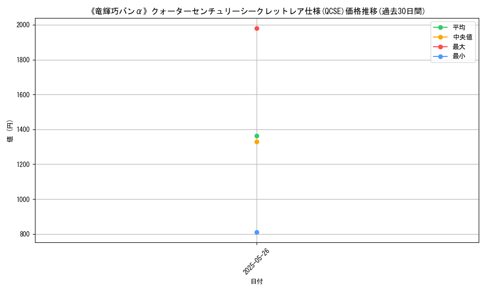 graph_rarity_5871