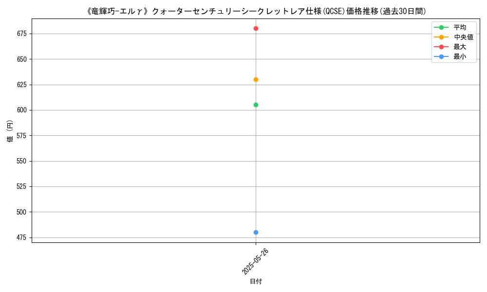 graph_rarity_5871