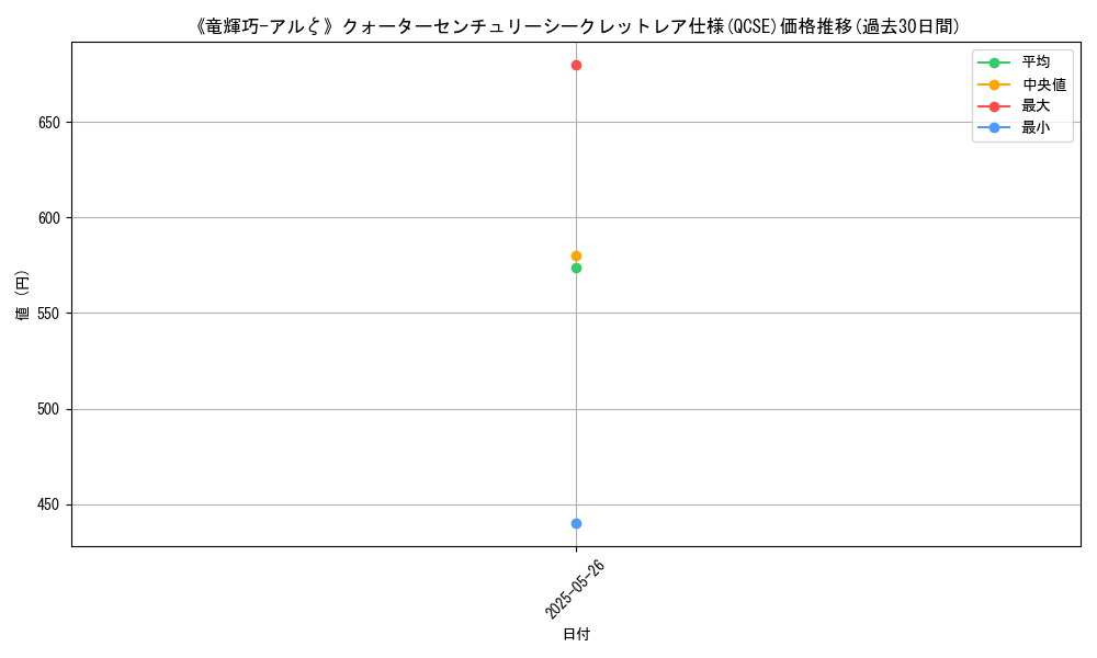 graph_rarity_5871