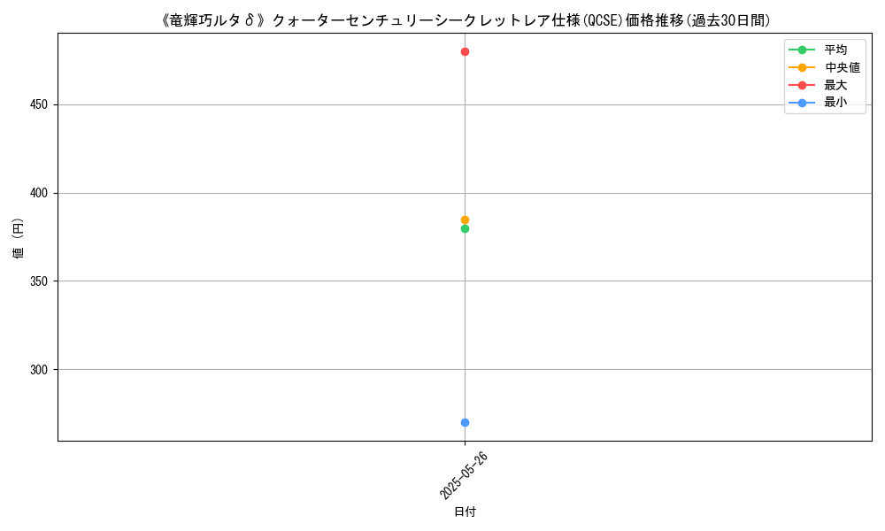 graph_rarity_5871