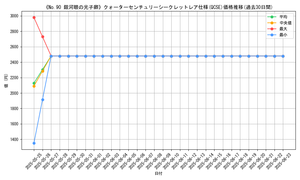 graph_rarity_5871