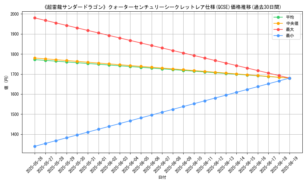 graph_rarity_5871