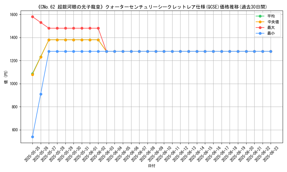 graph_rarity_5871