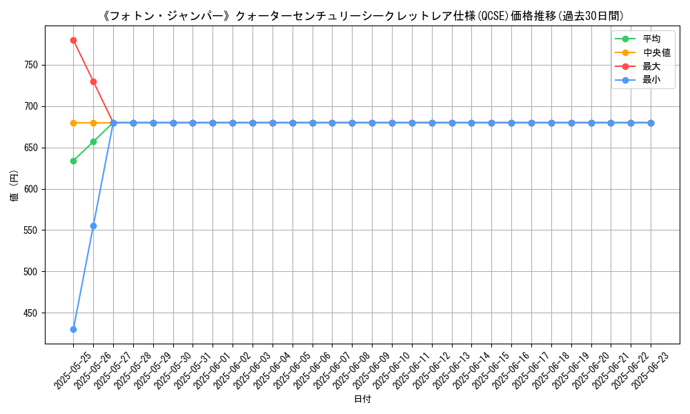 graph_rarity_5871