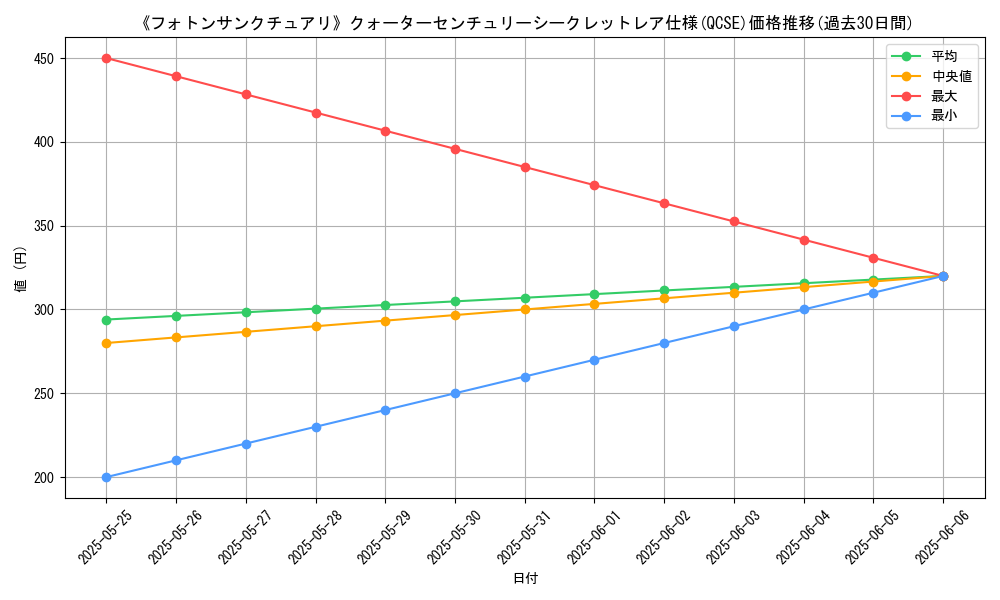 graph_rarity_5871