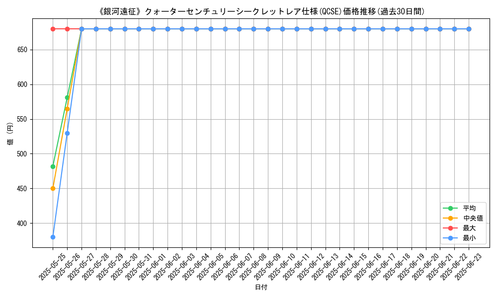 graph_rarity_5871