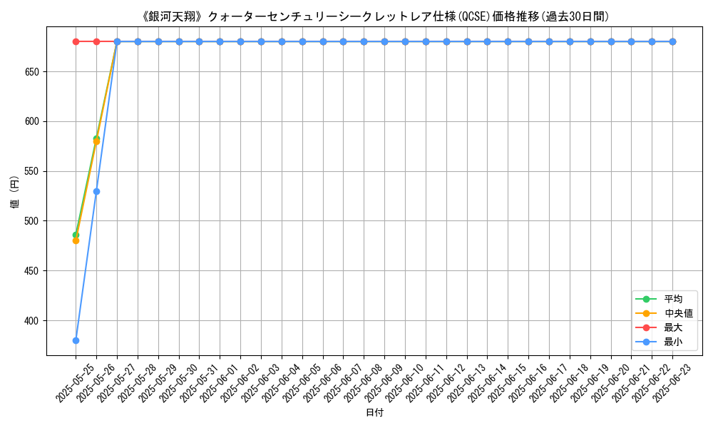 graph_rarity_5871