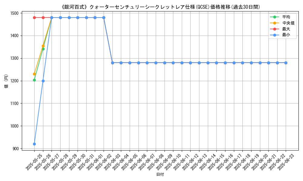 graph_rarity_5871