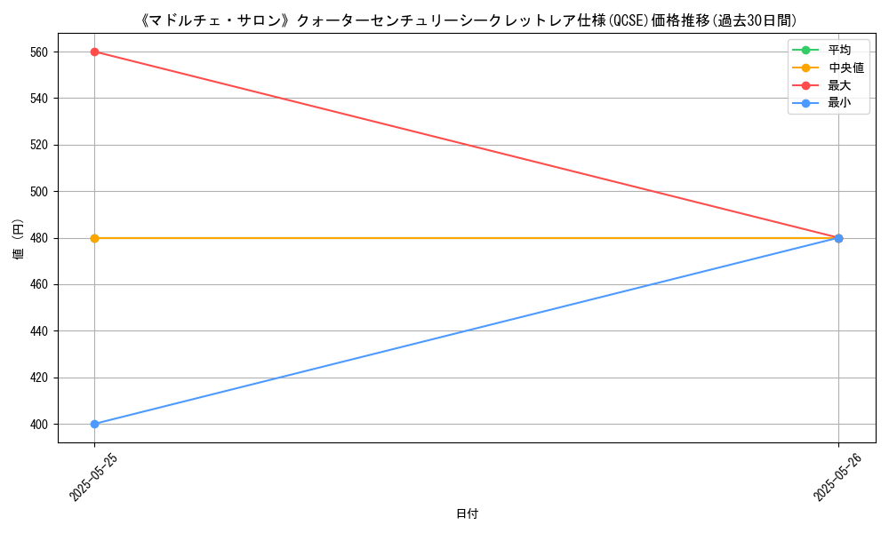 graph_rarity_5871