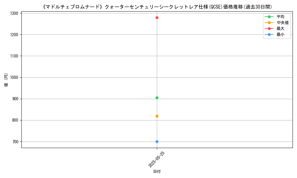 graph_rarity_5871