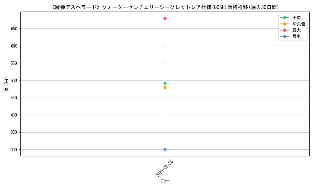 graph_rarity_5871