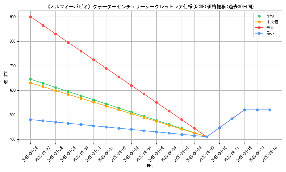 graph_rarity_5871