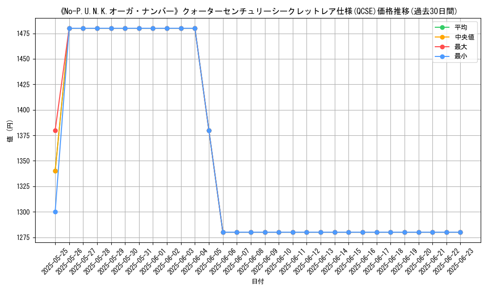 graph_rarity_5871