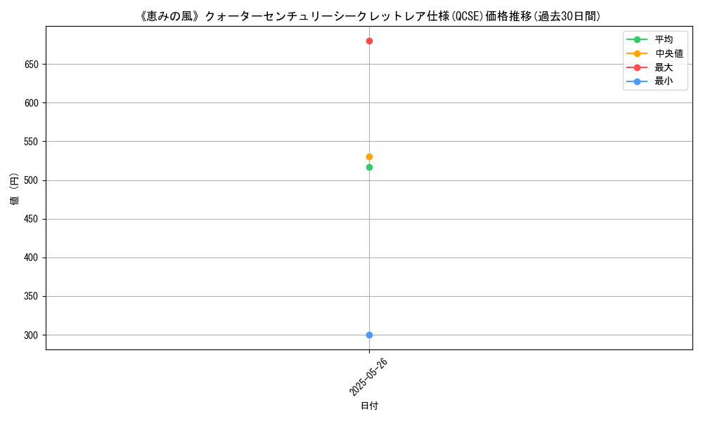 graph_rarity_5871