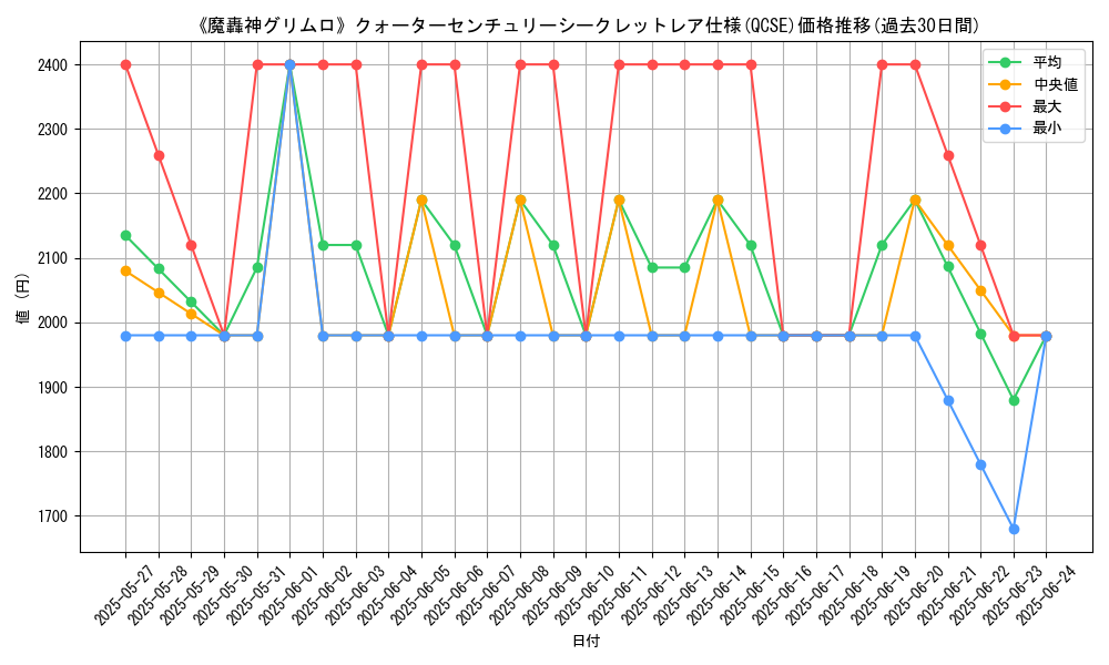 graph_rarity_5871