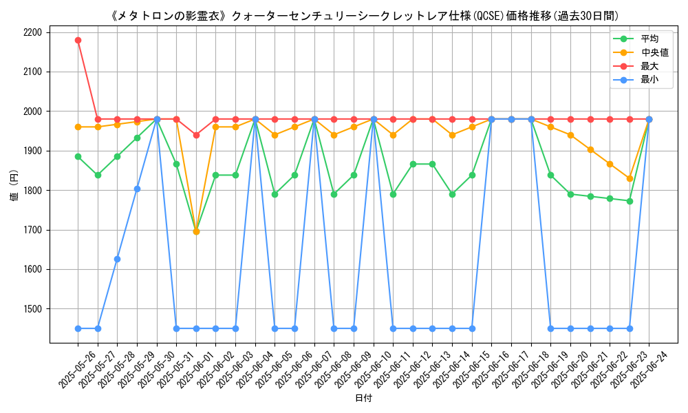 graph_rarity_5871
