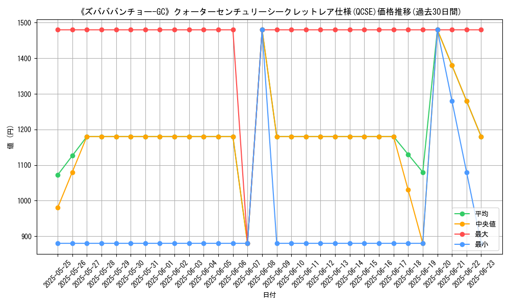 graph_rarity_5871