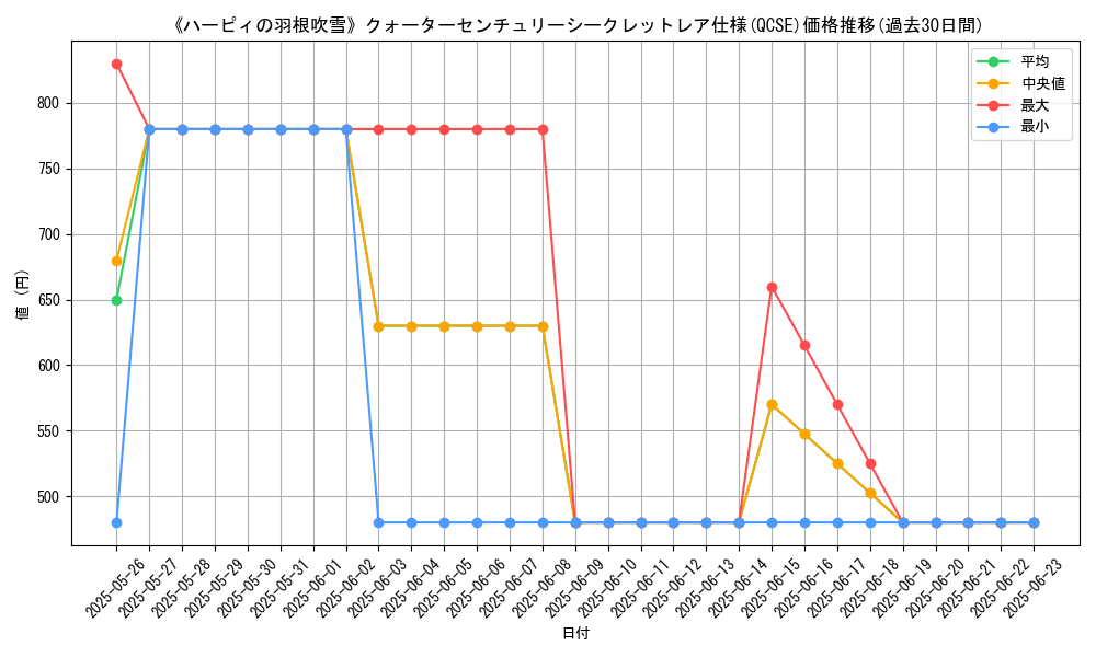 graph_rarity_5871