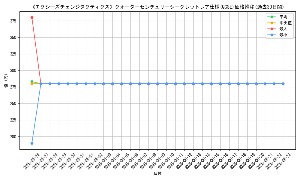 graph_rarity_5871